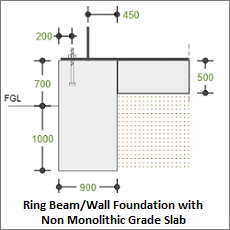 ECTANK Ring Beam/Wall Foundation with Non-Monolithic Grade Slab