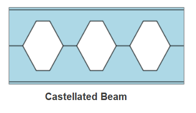 Castellated Beam