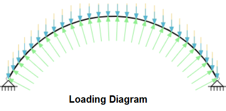 ECCBEAM Loading Diagram