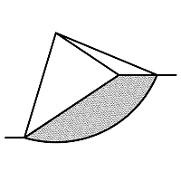 Slope Stability Analysis