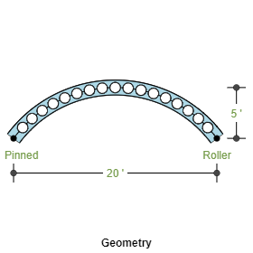 ECCBEAM Circular Span