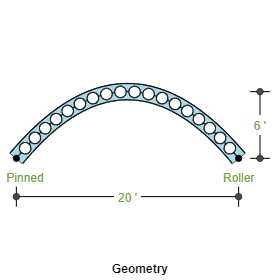 ECCBEAM Parabolic Span