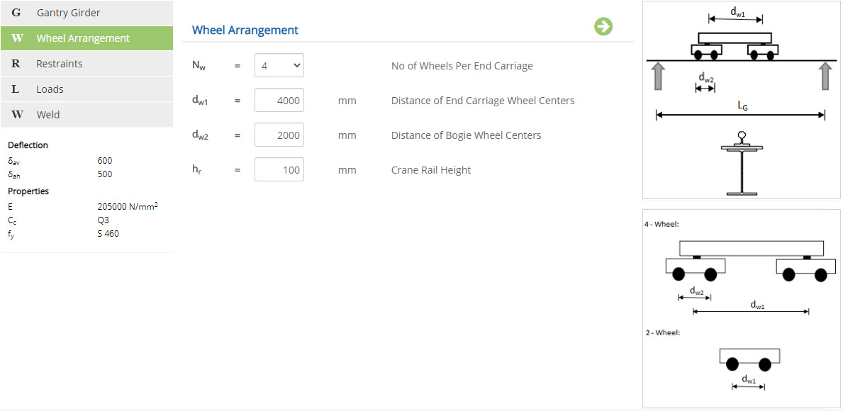 ECGANTRY Wheel Arrangement