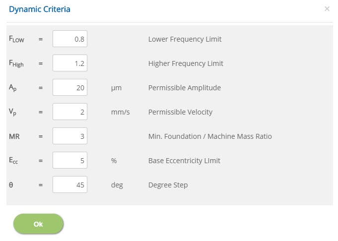 ECDYN Dynamic Criteria