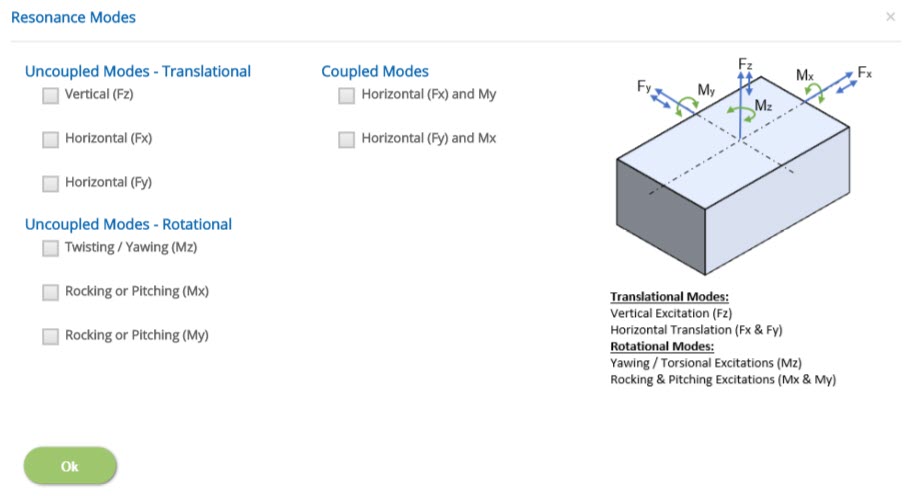 ECDYN Resonance Modes