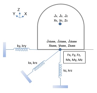 ECDYN Torsional Resistance