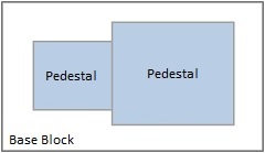 ECDYN Block Foundation