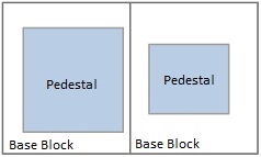 ECDYN Block Foundation