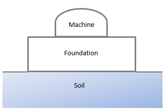 ECDYN Soil Model
