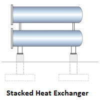 ECHORVES Stacked Heat Exchanger