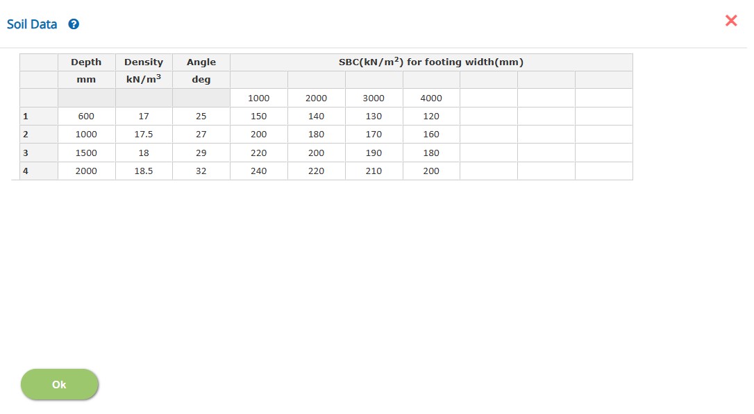 ECMAT Soil Data