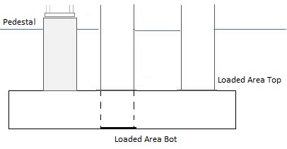 ECMAT Loadedarea Pedestal