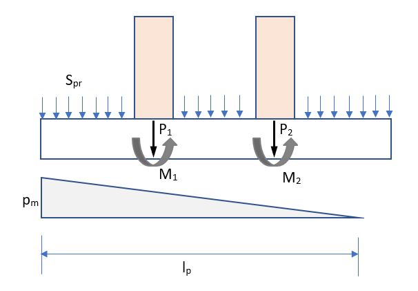 ECMAT Loading-Diagram