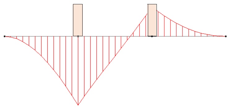 ECMAT Bending Moment Diagram