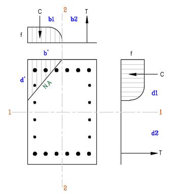 ECMAT Biaxial Column Design