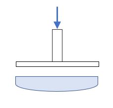 ECMAT Nonlinear Pressure Distribution