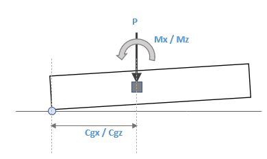 ECMAT Overturning Action