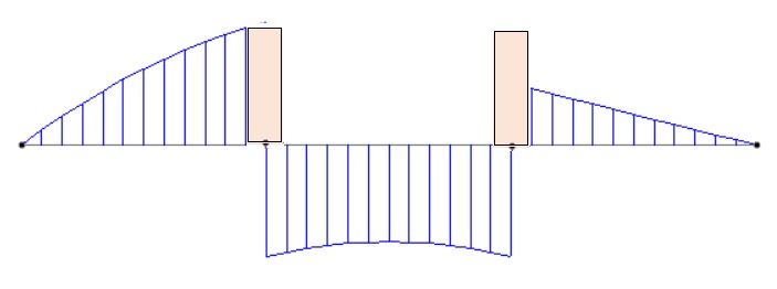 ECMAT Shear Force Diagram