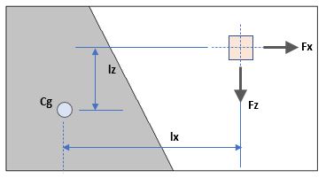 ECMAT Foundation Torsional Forces