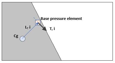 ECMAT Torsional Resistance