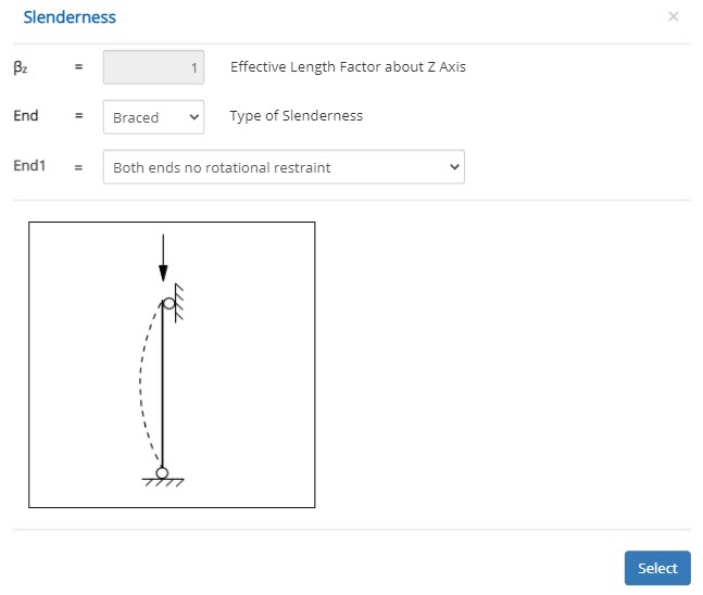 ECCOLUMN Slenderness