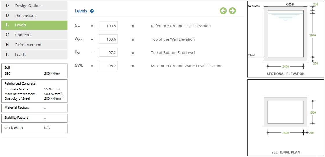 ECPIT Levels