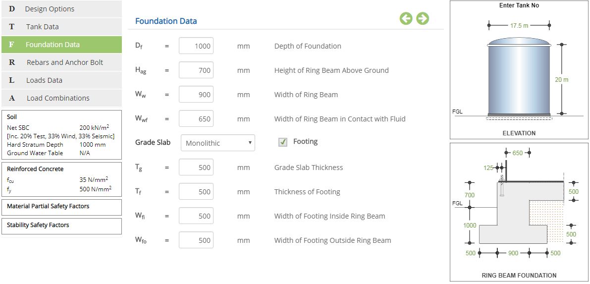 ECTANK Foundation Data