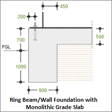 ECTANK Ring Beam/Wall Foundation with Monolithic Grade Slab