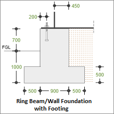 ECTANK Ring Beam/Wall Foundation with Footing