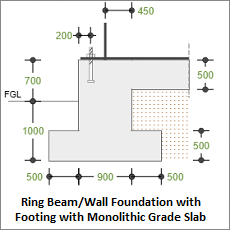 ECTANK Ring Beam/Wall Foundation with Footing with Monolithic Grade Slab