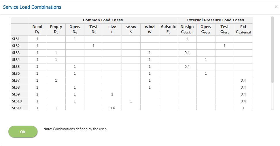 ECTANK Service Load Combinations