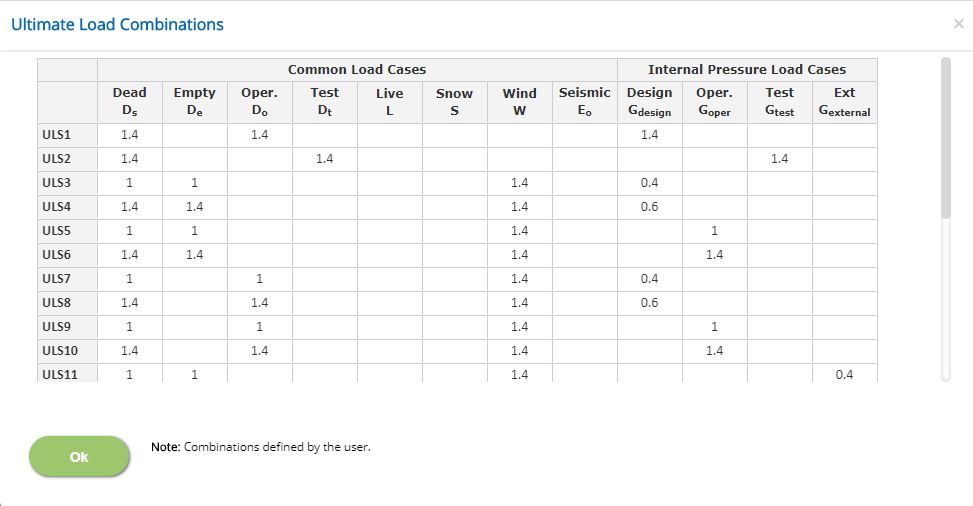 ECTANK Ultimate Load Combinations