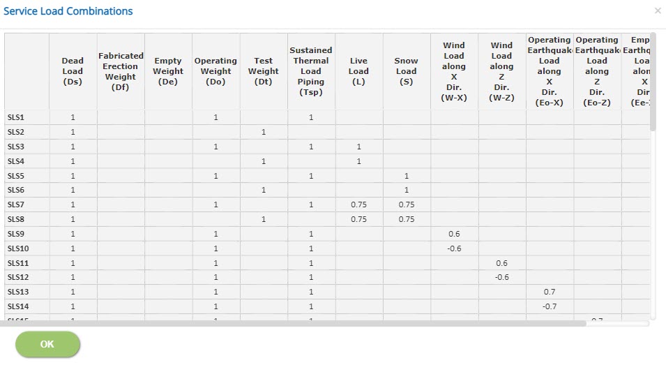 ECVERVESService Load Combinations